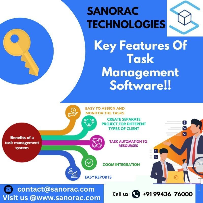 Sanorac Technologies